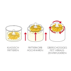 Vita-Spin-Fritteuse